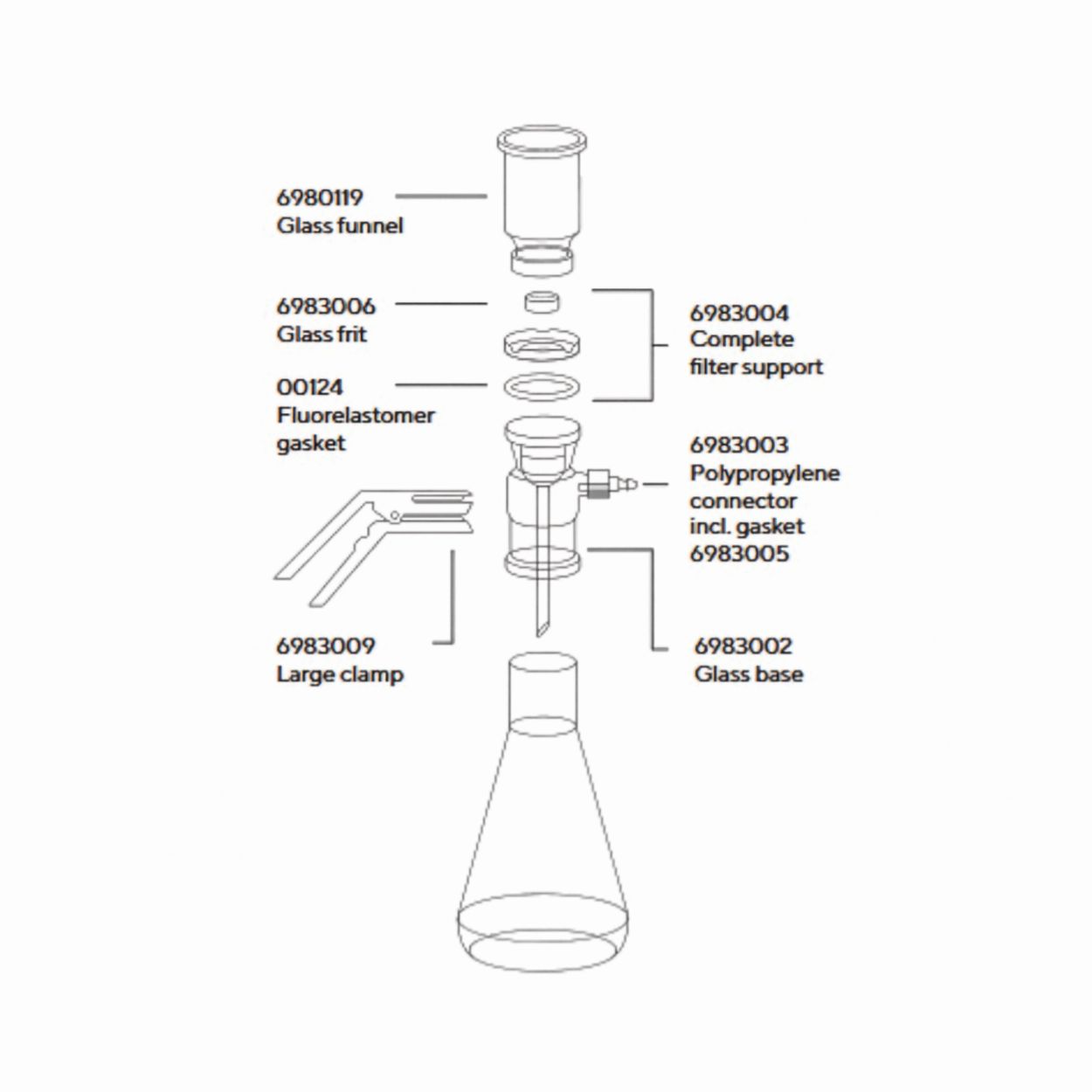 Zubehör für Vakuumfiltrationsgeräte aus Glas